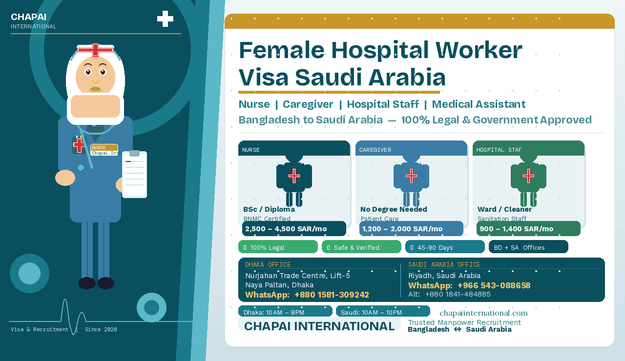 Female Hospital Worker Visa Saudi Arabia — Nurse, Caregiver, Hospital Staff Bangladesh | Chapai International